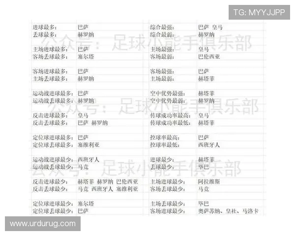 西甲最新积分榜皇马全胜领跑巴萨居第五马竞低迷仅列第十六