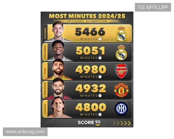莫德里奇领衔FIFPro上赛季球员出场榜 巴尔韦德紧随其后 莫德里奇领衔FIFPro上赛季球员出场榜 巴尔韦德紧随其后